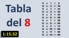 Tabla de multiplicar del 8