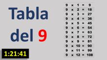 Tabla de multiplicar del 9