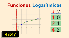 Gráfica de una función logarítmica