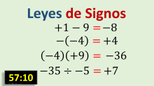 Leyes de Signos de Suma, Resta Multiplicación y División