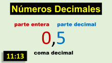 ¿Qué es un número decimal?